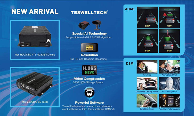 Teswell AI MDVR DMS, ADAS, BSD, and Seat belt detection AI technology